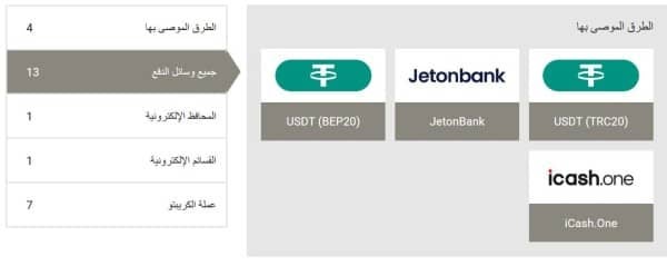 حدد طريقة السحب إلى Megapari Sport.